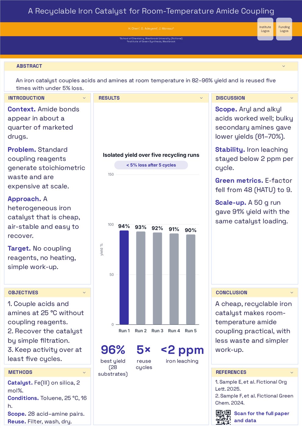Chemistry research poster example: A recyclable iron catalyst for room-temperature amide coupling