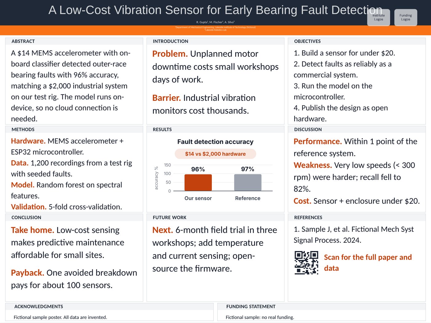 Engineering research poster example: A low-cost vibration sensor for early bearing fault detection